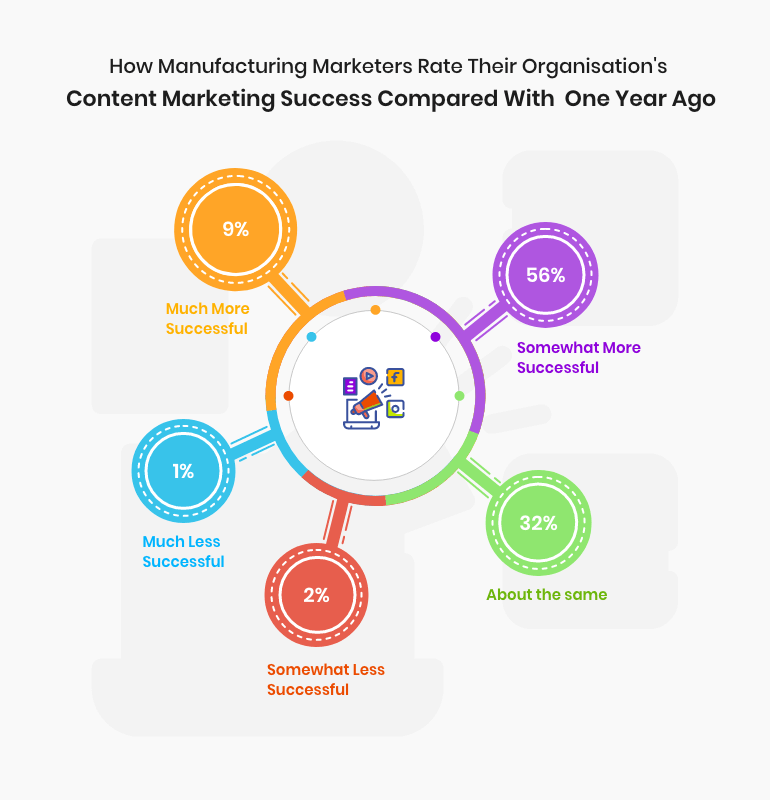 Map out your KPIs