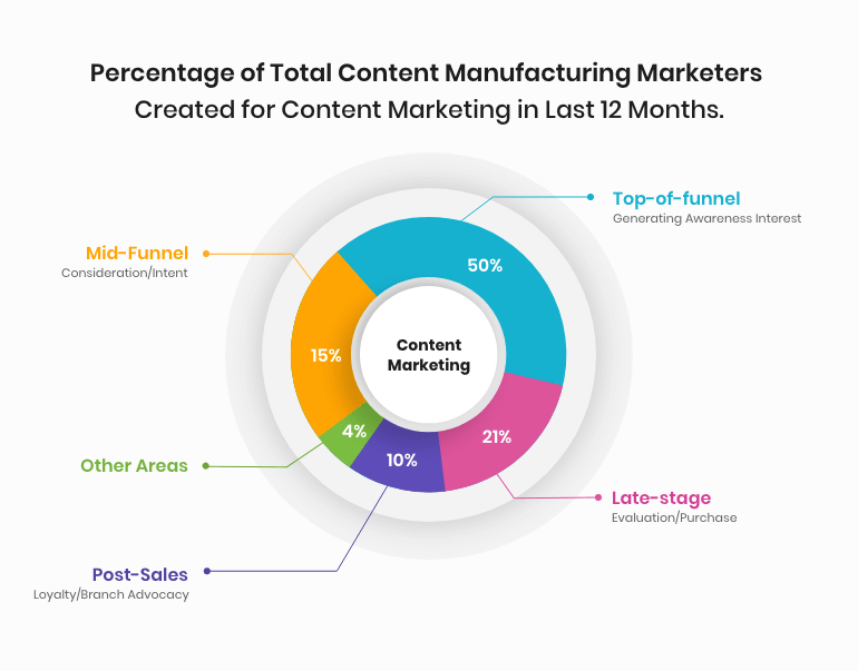 Calculate your Digital Marketing ROI