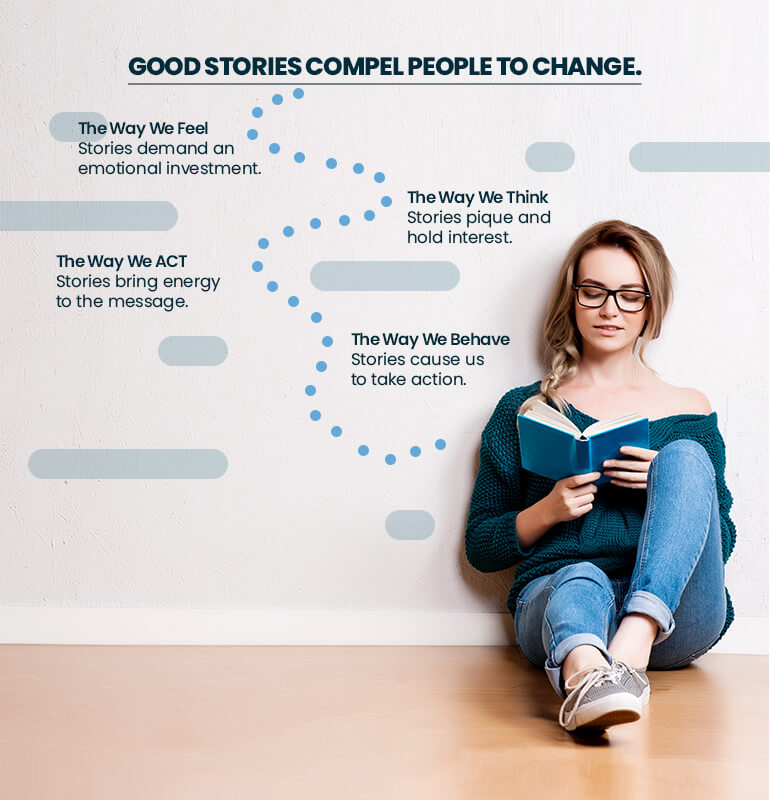 marketing storytelling best practices